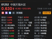 闪崩99%后暴涨1212%！中国天瑞水泥现“股价过山车”