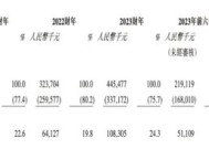 西普尼IPO：金表业“第一把交椅”的高光与挑战