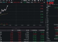 金融科技强劲反弹，恒银科技直线涨停！金融科技ETF(159851)放量上涨1.74%，新晋“两融”及“互联互通”标的