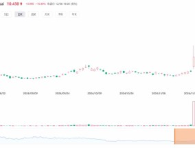 花旗大力看好禾赛前景 大幅上调目标价至14.2美元