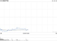 融创中国收到中国信达(香港)资产管理对公司提出的清盘呈请