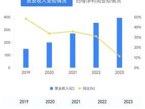 “希望公司卷起来”背后：民营银行的营收增长困境