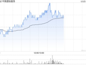 中国通信服务：清盘呈请聆讯进一步延期至2025年3月31日