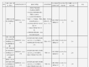 中国银行湖南省分行被罚没147.8万元：因未按照规定履行客户身份识别义务等违法行为