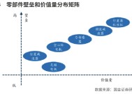 人形机器人投资节点来临