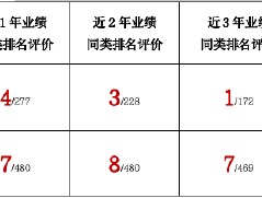 华商基金胡中原：短期震荡或不改市场强势基础  未来聚焦AI与出海