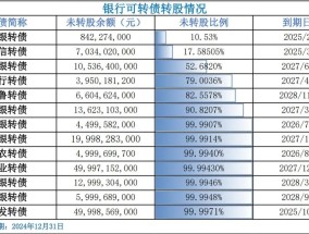 未转股比例超99.99%！超半数银行可转债转股压力大