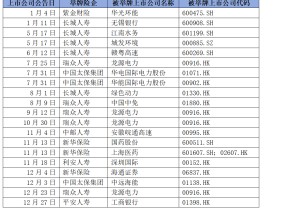 2024年险资举牌高达20次，2025年还会继续吗？