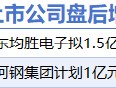 12月17日增减持汇总：香山股份等2股拟增持 蔚蓝生物等6股拟减持（表）