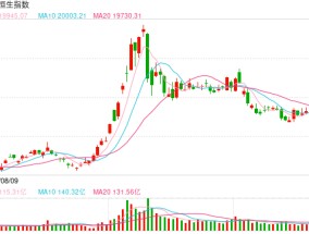 快讯：恒指高开0.93% 科指涨1.48%汽车股大幅高开