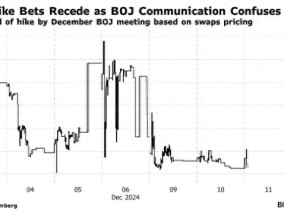 未知才最危险！日本央行下周到底加不加息 市场愈发糊涂了