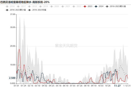 铁矿：库存限制上方高度