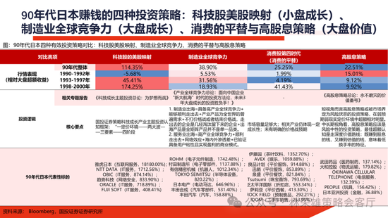 国投证券：明年”先下手为强“，转折点或在二季度