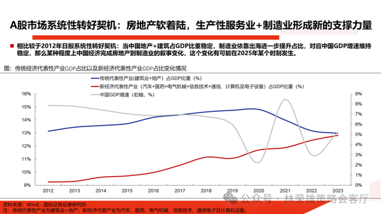 国投证券：明年”先下手为强“，转折点或在二季度