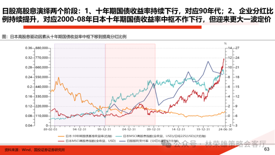 国投证券：明年”先下手为强“，转折点或在二季度