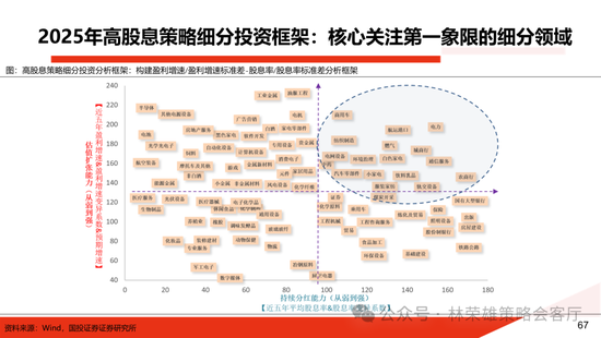 国投证券：明年”先下手为强“，转折点或在二季度