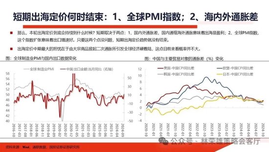 国投证券：明年”先下手为强“，转折点或在二季度