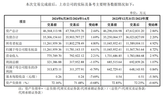 定了！万和证券96%股权，作价近52亿元