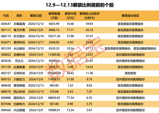 美元盘中急跌！发生了什么？下周A股逾270亿元解禁洪流来袭