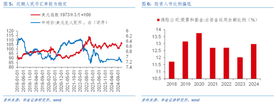 华金证券解读12月政治局会议：定调积极，跨年行情来临