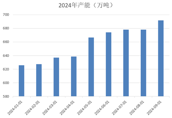 【2025年报】硅：产业链过剩，出清进行时