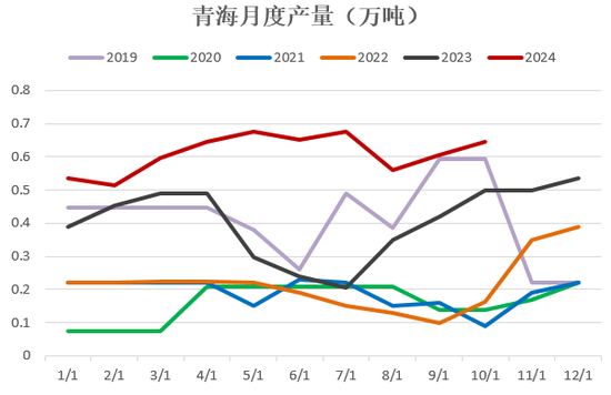 【2025年报】硅：产业链过剩，出清进行时