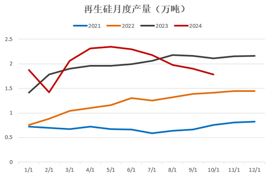 【2025年报】硅：产业链过剩，出清进行时