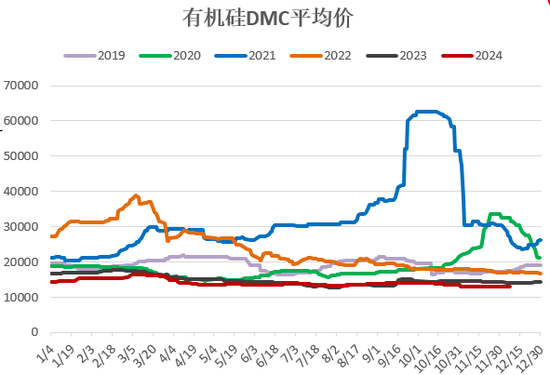 【2025年报】硅：产业链过剩，出清进行时