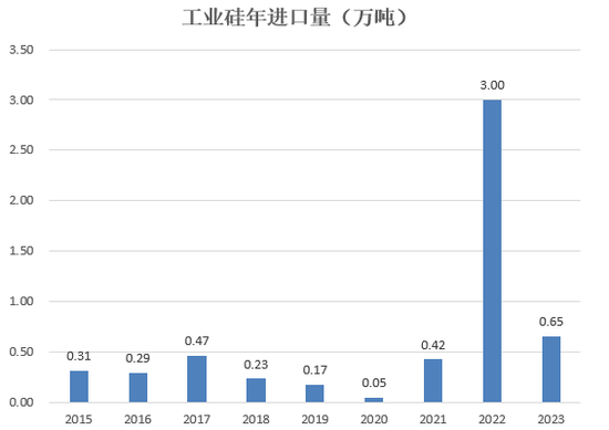 【2025年报】硅：产业链过剩，出清进行时