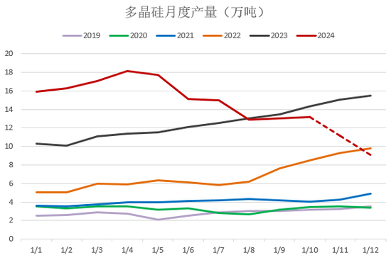 【2025年报】硅：产业链过剩，出清进行时