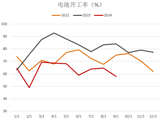 【2025年报】硅：产业链过剩，出清进行时