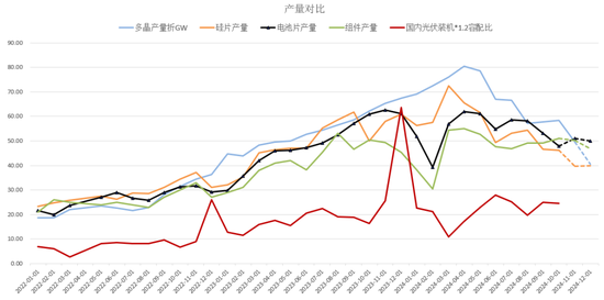 【2025年报】硅：产业链过剩，出清进行时