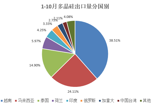 【2025年报】硅：产业链过剩，出清进行时