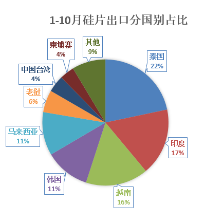 【2025年报】硅：产业链过剩，出清进行时