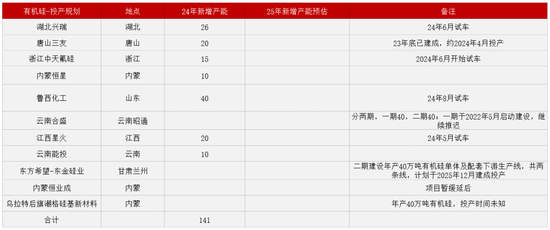 【2025年报】硅：产业链过剩，出清进行时