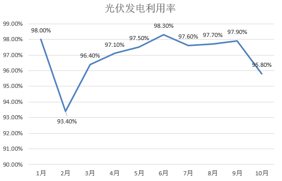 【2025年报】硅：产业链过剩，出清进行时