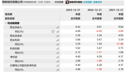 “退金令”下央企股东挥别西部信托 业内人士：独特案例难复制