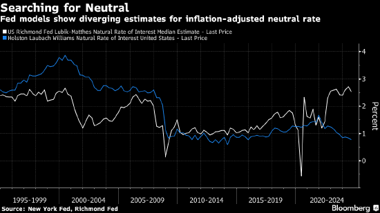 中性利率到底在哪里 华尔街仿佛患上了精神分裂