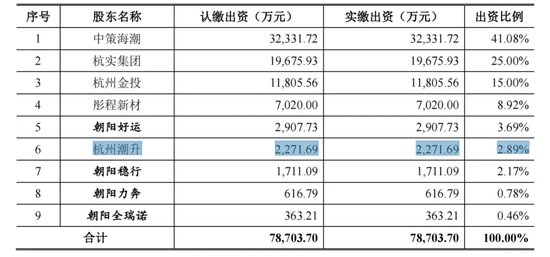 中策橡胶再战IPO：募资砍半！28亿“补血”不要了！安全事故频发！能否逆风翻盘？