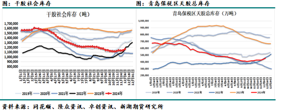 化工（天然橡胶）2025年报：成功在久不在速