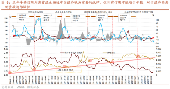 招商策略A股2025年投资策略展望：政策、增量资金和产业趋势的交响乐