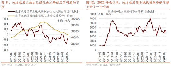 招商策略A股2025年投资策略展望：政策、增量资金和产业趋势的交响乐