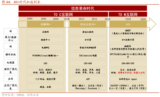 招商策略A股2025年投资策略展望：政策、增量资金和产业趋势的交响乐