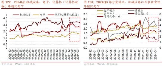 招商策略A股2025年投资策略展望：政策、增量资金和产业趋势的交响乐