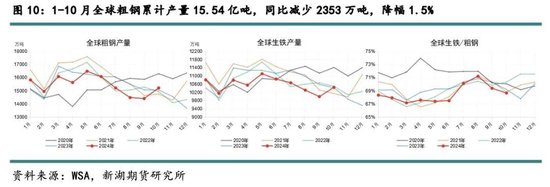 新湖黑色建材（铁矿）2025年报：寒意上涌，孰能独善其身？