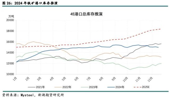 新湖黑色建材（铁矿）2025年报：寒意上涌，孰能独善其身？