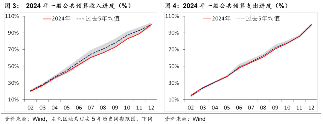 积极财政落点在哪？