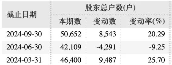 罚款1000万元，强制退市！