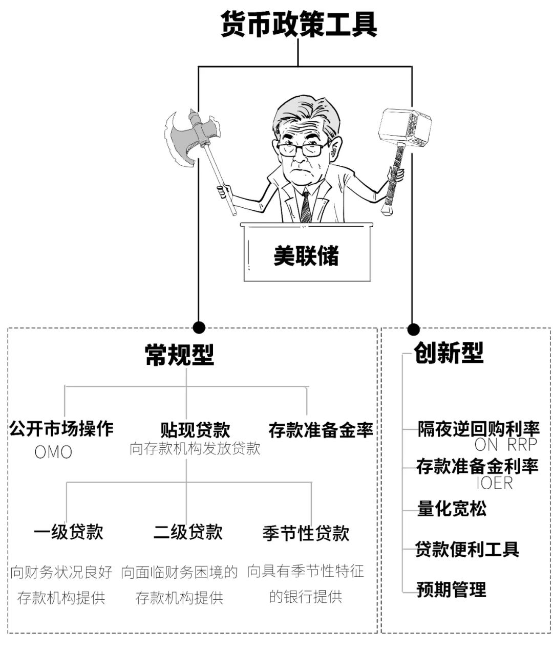 鹰派降息？3分钟搞懂美联储咋降的息！