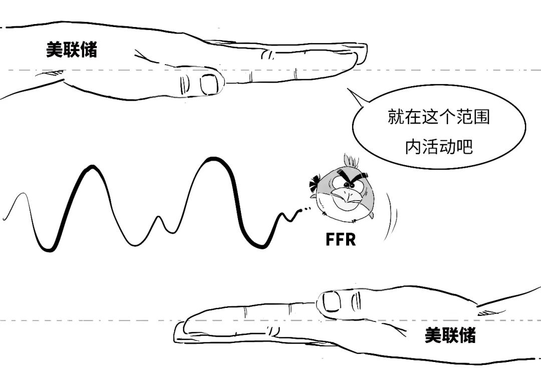 鹰派降息？3分钟搞懂美联储咋降的息！